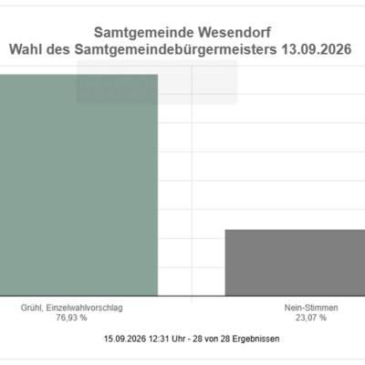 Wahl des Samtgemeindebürgermeisters